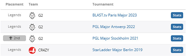 《csgo》huNter個人資料介紹 《csgo》huNter個人資料介紹