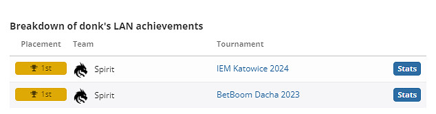 《csgo》donk個人資料介紹 《csgo》donk個人資料介紹