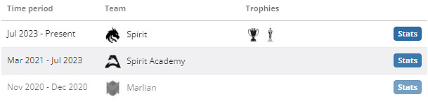 《csgo》zont1x個人資料介紹 《csgo》zont1x個人資料介紹