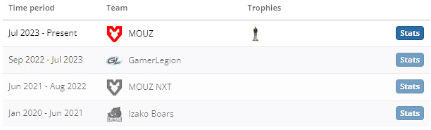 《csgo》siuhy個人資料介紹 《csgo》siuhy個人資料介紹