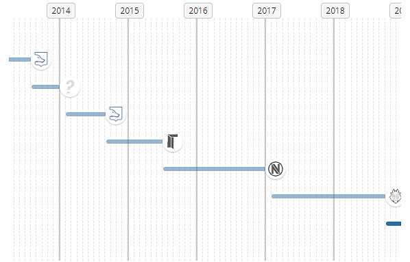 《csgo》apEX個人資料介紹 《csgo》apEX個人資料介紹