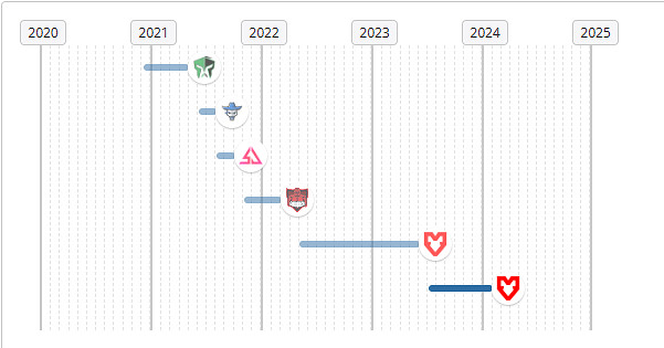 《csgo》Jimpphat個人資料介紹 《csgo》Jimpphat個人資料介紹