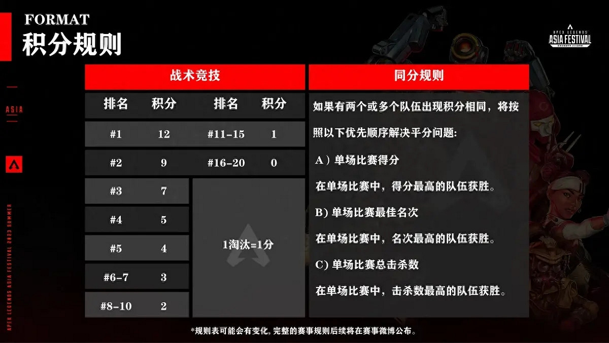 《apex》亞洲尖峰嘉年華獎金介紹