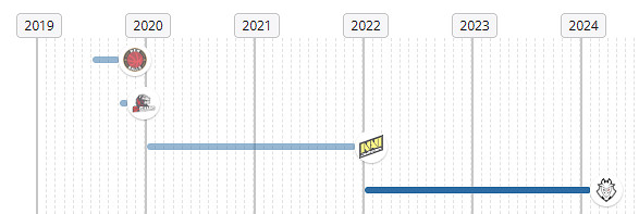 《csgo》m0NESY個人資料介紹 《csgo》m0NESY個人資料介紹