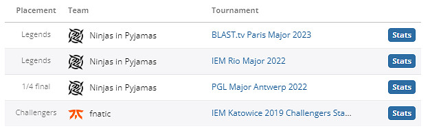 《csgo》Brollan個人資料介紹 《csgo》Brollan個人資料介紹