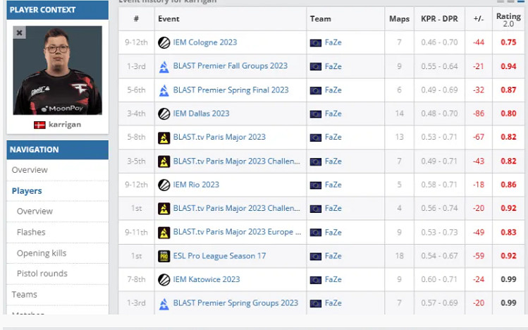 《csgo》2023cac比賽FaZe戰隊成員介紹
