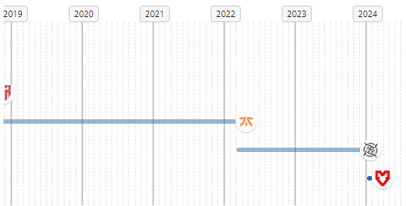 《csgo》Brollan個人資料介紹 《csgo》Brollan個人資料介紹