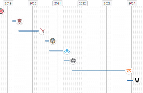 《csgo》mezii個人資料介紹 《csgo》mezii個人資料介紹
