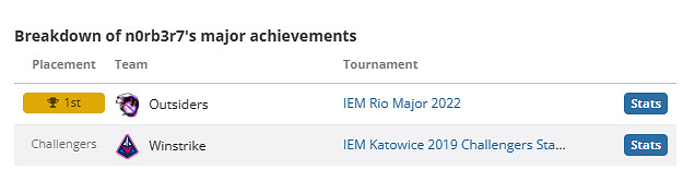 《csgo》n0rb3r7個人資料介紹