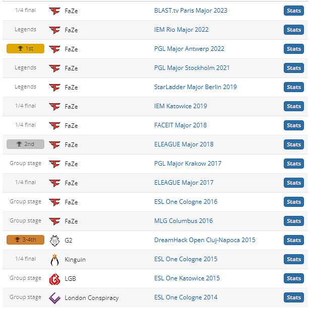 《csgo》Rain個人資料介紹 《csgo》Rain個人資料介紹