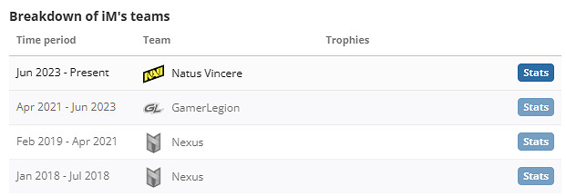 《csgo》iM個人資料介紹 《csgo》iM個人資料介紹