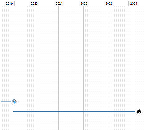 《csgo》chopper個人資料介紹 《csgo》chopper個人資料介紹