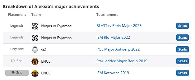 《csgo》Aleksib個人資料介紹 《csgo》Aleksib個人資料介紹