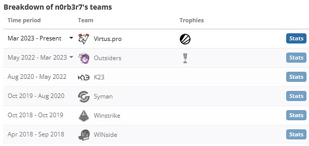 《csgo》n0rb3r7個人資料介紹