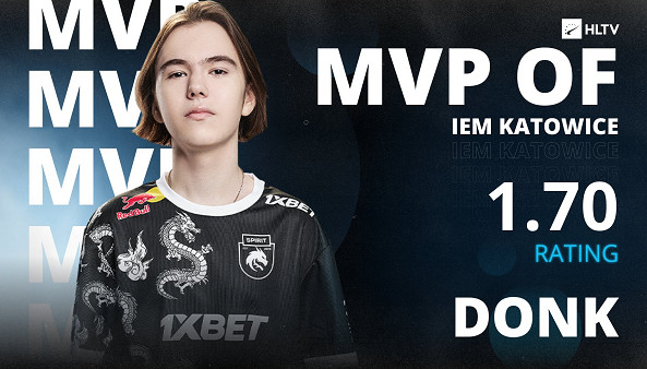 《csgo2》donk所屬戰隊介紹 《csgo2》donk所屬戰隊介紹