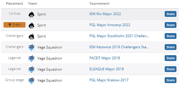 《csgo》chopper個人資料介紹 《csgo》chopper個人資料介紹