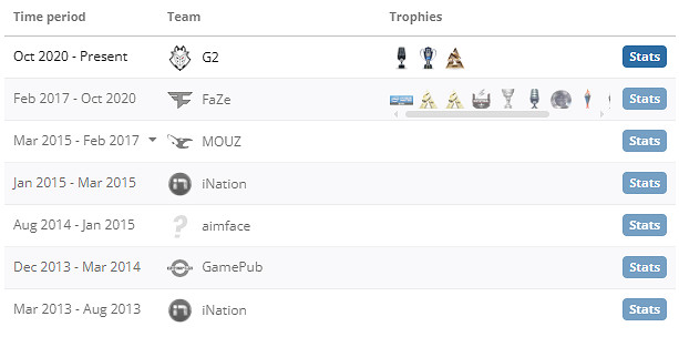 《csgo》NiKo個人資料介紹 《csgo》NiKo個人資料介紹