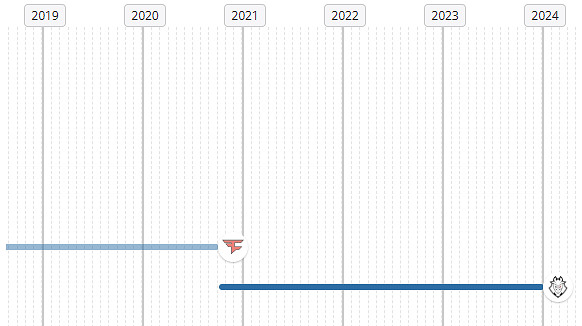 《csgo》NiKo個人資料介紹 《csgo》NiKo個人資料介紹