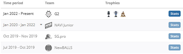 《csgo》m0NESY個人資料介紹 《csgo》m0NESY個人資料介紹