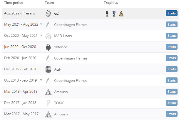 《csgo》HooXi個人資料介紹 《csgo》HooXi個人資料介紹