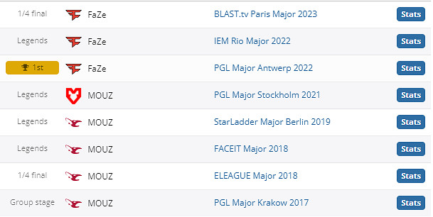 《csgo》ropz個人資料介紹 《csgo》ropz個人資料介紹