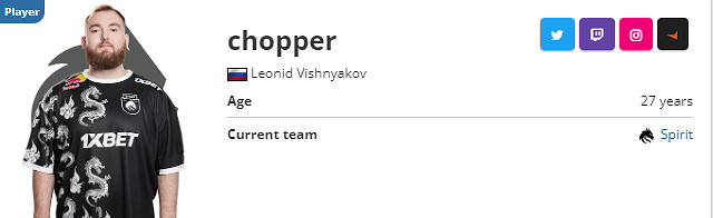 《csgo》donk所在隊伍介紹