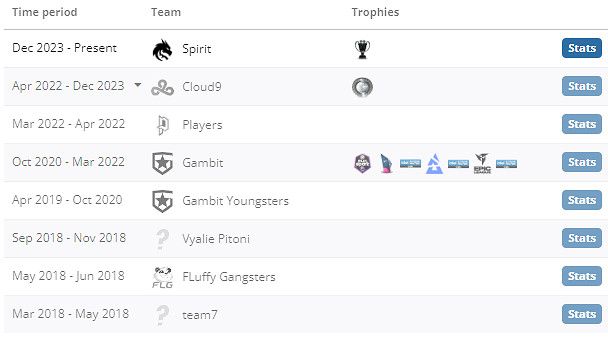 《csgo》sh1ro個人資料介紹 《csgo》sh1ro個人資料介紹