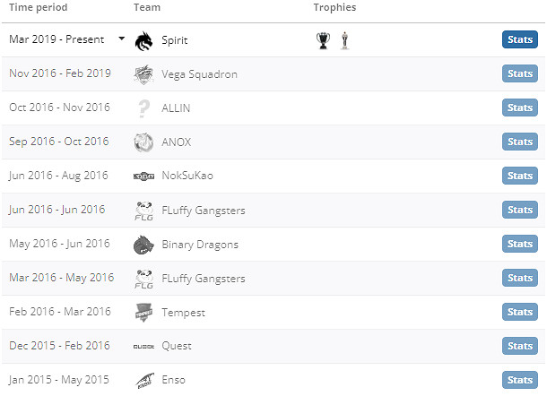 《csgo》chopper個人資料介紹 《csgo》chopper個人資料介紹