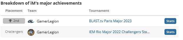 《csgo》iM個人資料介紹 《csgo》iM個人資料介紹