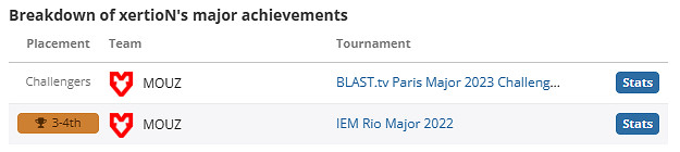 《csgo》xertioN個人資料介紹 《csgo》xertioN個人資料介紹