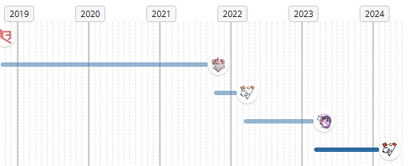 《csgo》FL1T個人資料介紹