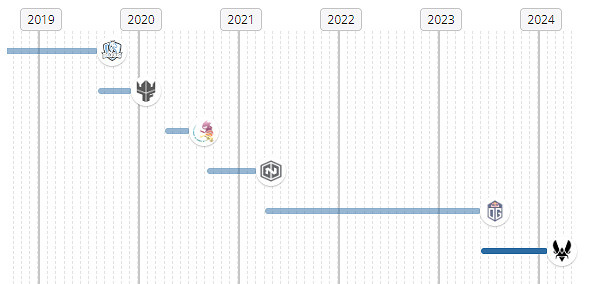 《csgo》flameZ個人資料介紹 《csgo》flameZ個人資料介紹