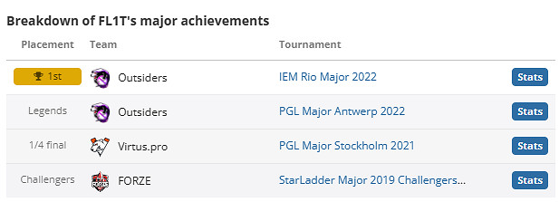 《csgo》FL1T個人資料介紹