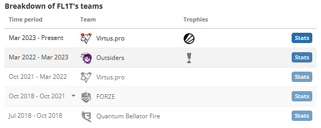 《csgo》FL1T個人資料介紹