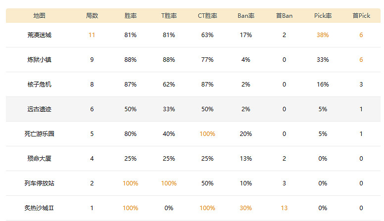 《csgo》2023cac比賽MOUZ戰隊成員介紹 《csgo》2023cac比賽MOUZ戰隊成員介紹