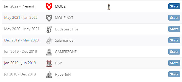 《csgo》torzsi個人資料介紹 《csgo》torzsi個人資料介紹