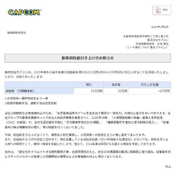 Capcom再次漲薪:應屆員工上漲超25% 平均工資提高5% Capcom再次漲薪:應屆員工上漲超25% 平均工資提高5%