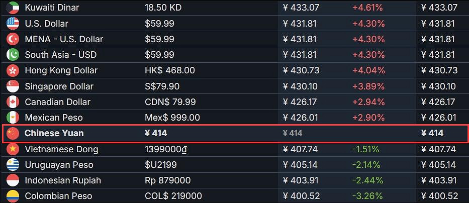 《對馬島之魂》Steam竟賣414元！已經接近高價區的價格