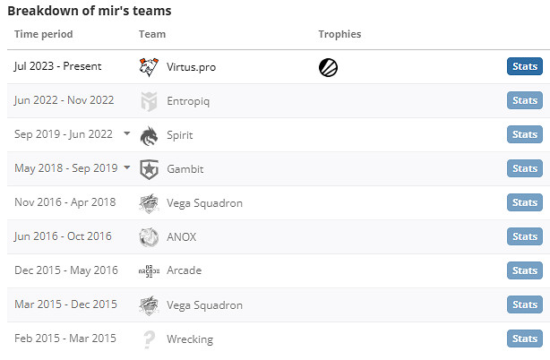 《csgo》mir個人資料介紹