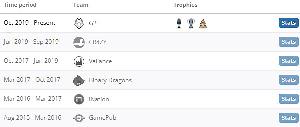 《csgo》huNter個人資料介紹 《csgo》huNter個人資料介紹