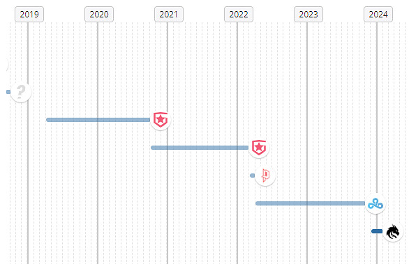 《csgo》sh1ro個人資料介紹 《csgo》sh1ro個人資料介紹