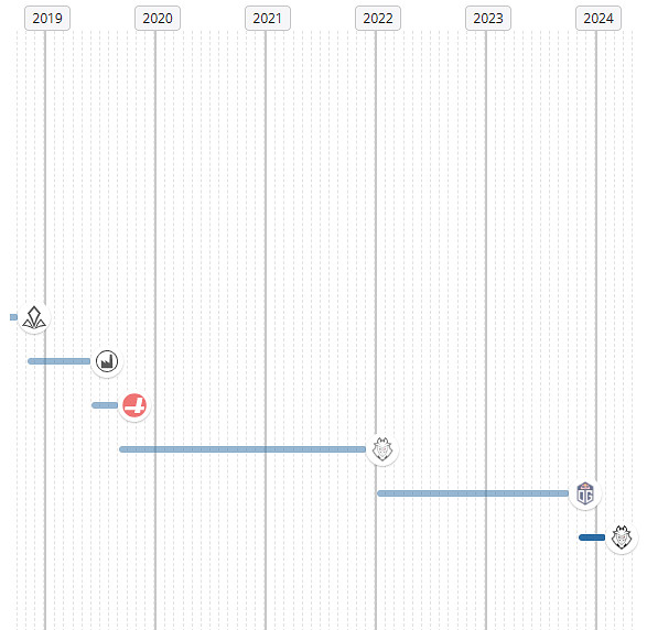 《csgo》nexa個人資料介紹 《csgo》nexa個人資料介紹