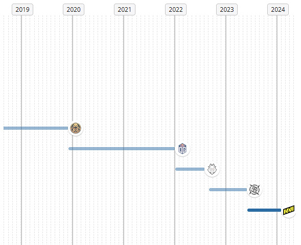 《csgo》Aleksib個人資料介紹 《csgo》Aleksib個人資料介紹