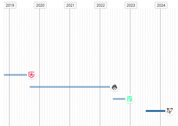 《csgo》mir個人資料介紹