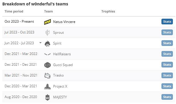 《csgo》w0nderful個人資料介紹