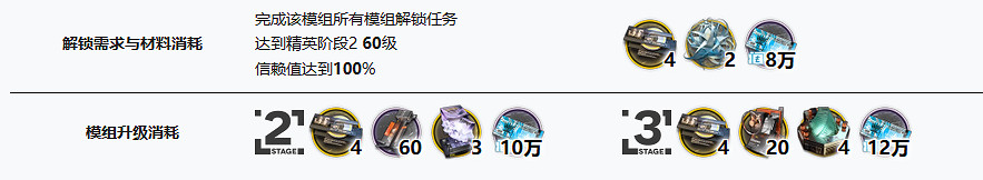 《明日方舟》艾拉材料需求 《明日方舟》艾拉材料需求