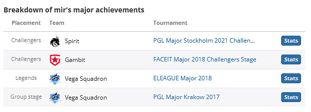 《csgo》mir個人資料介紹
