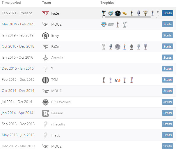 《csgo》karrigan個人資料介紹 《csgo》karrigan個人資料介紹
