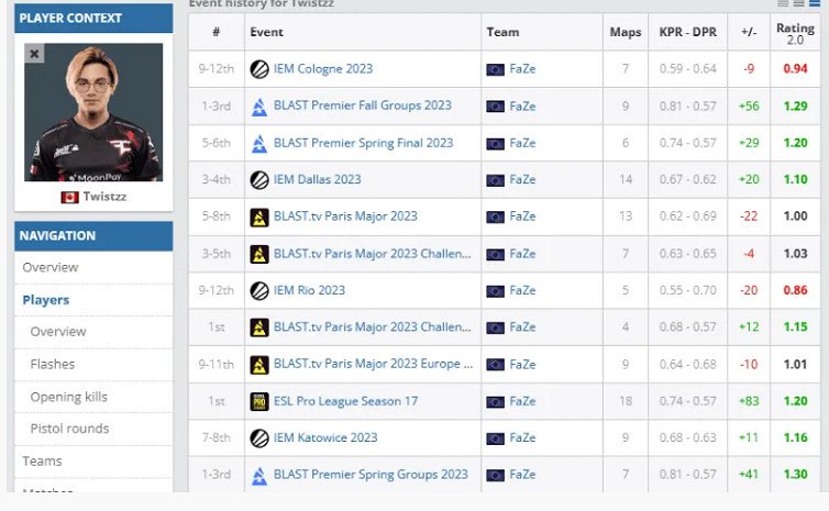 《csgo》2023cac比賽FaZe戰隊成員介紹
