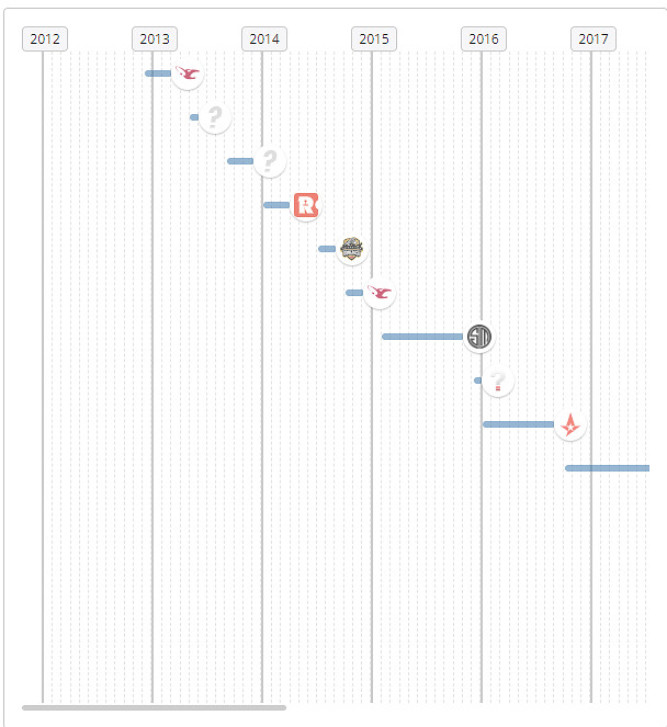 《csgo》karrigan個人資料介紹 《csgo》karrigan個人資料介紹